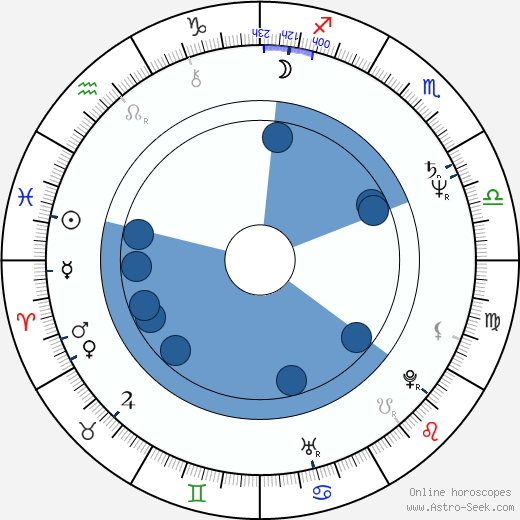 John Doyle horoscope, astrology, sign, zodiac, date of birth, instagram