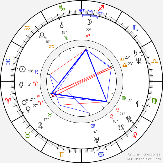 John Doyle birth chart, biography, wikipedia 2023, 2024