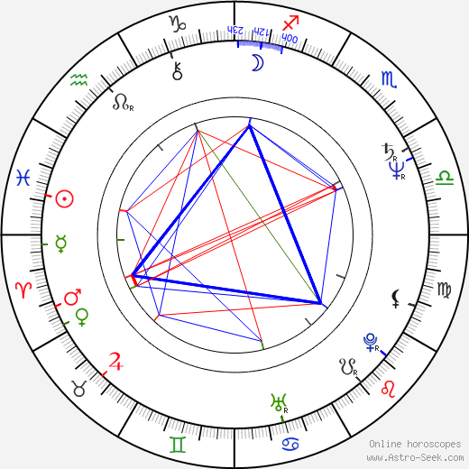 John Doyle birth chart, John Doyle astro natal horoscope, astrology