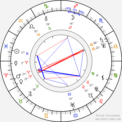 Kathy Shower birth chart, biography, wikipedia 2023, 2024