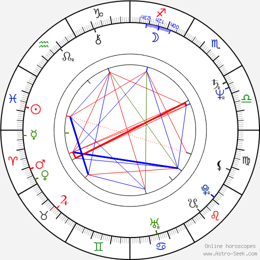 Kathy Shower birth chart, Kathy Shower astro natal horoscope, astrology