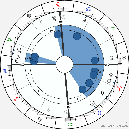 Kay Lenz wikipedia, horoscope, astrology, instagram