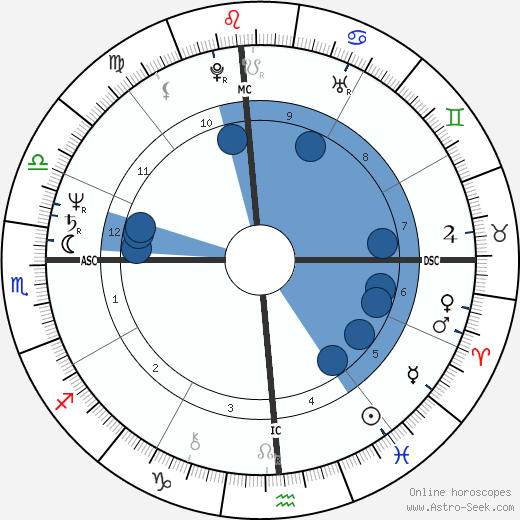 Kay Lenz wikipedia, biography, birth chart, instagram Kay Lenz wikipedia, horoscope, astrology, instagram