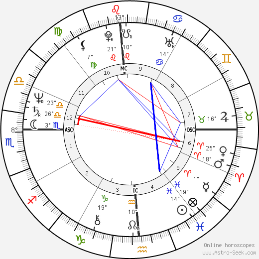 Kay Lenz birth chart, biography, wikipedia 2024, 2025