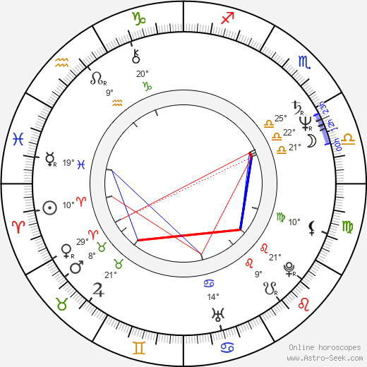 Kjell Sundvall birth chart, biography, wikipedia 2023, 2024