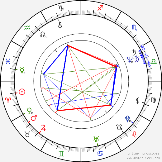 Kjell Sundvall birth chart, Kjell Sundvall astro natal horoscope, astrology