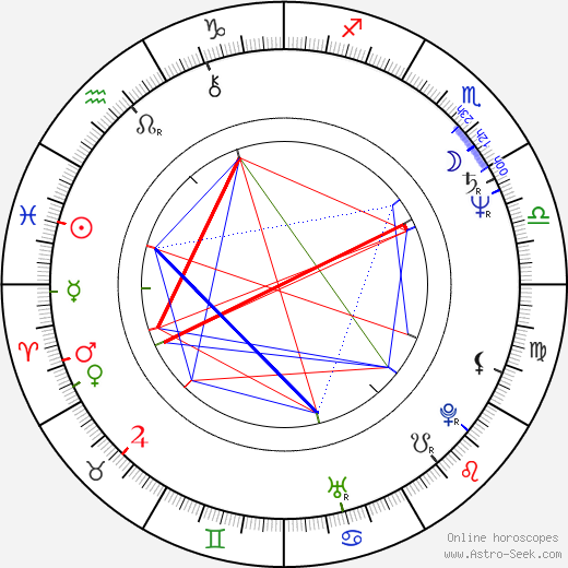 Lambert van Nistelrooij birth chart, Lambert van Nistelrooij astro natal horoscope, astrology