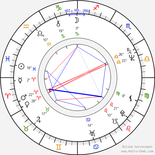 Lauren Koslow birth chart, biography, wikipedia 2024, 2025