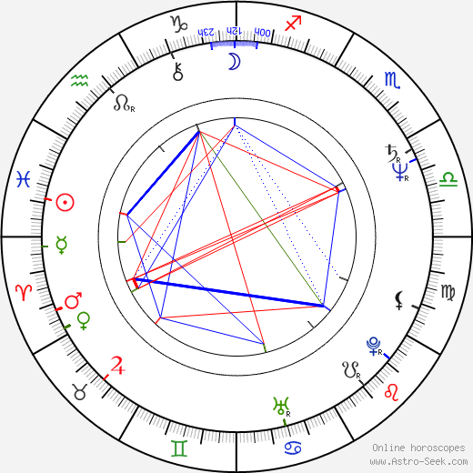 Lauren Koslow birth chart, Lauren Koslow astro natal horoscope, astrology