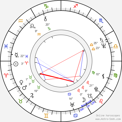 Louie Anderson birth chart, biography, wikipedia 2023, 2024