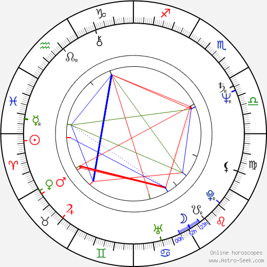 Louie Anderson birth chart, Louie Anderson astro natal horoscope, astrology