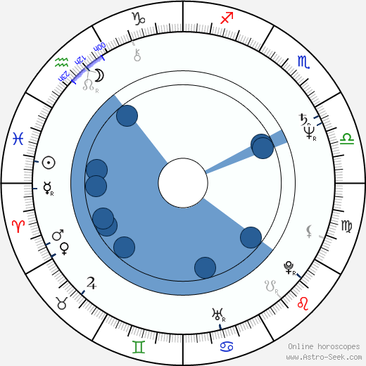 Ľubomír Fifík wikipedia, horoscope, astrology, instagram