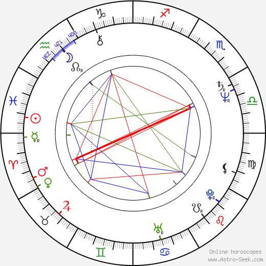 Ľubomír Fifík birth chart, Ľubomír Fifík astro natal horoscope, astrology