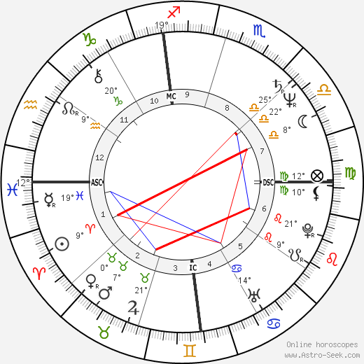 Marcy Hamm birth chart, biography, wikipedia 2024, 2025