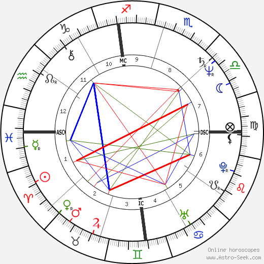 Marcy Hamm birth chart, Marcy Hamm astro natal horoscope, astrology