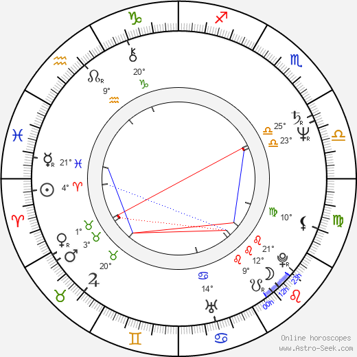 Mary Gross birth chart, biography, wikipedia 2024, 2025