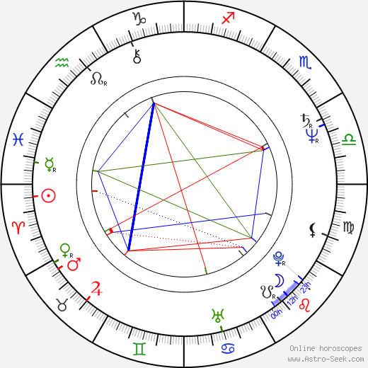 Mary Gross birth chart, Mary Gross astro natal horoscope, astrology