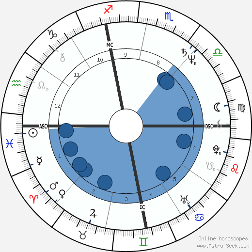 Michael Kropowenski wikipedia, biography, birth chart, instagram Michael Kropowenski wikipedia, horoscope, astrology, instagram