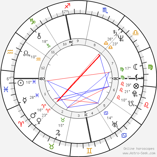 Michael Kropowenski birth chart, biography, wikipedia 2023, 2024