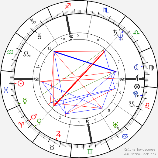 Michael Kropowenski birth chart, Michael Kropowenski astro natal horoscope, astrology