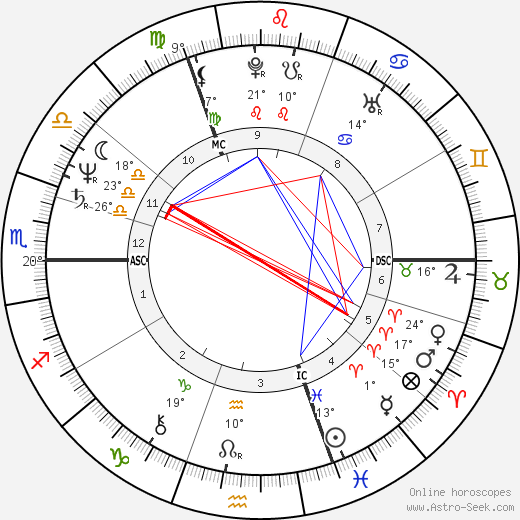 Nick Campion birth chart, biography, wikipedia 2024, 2025