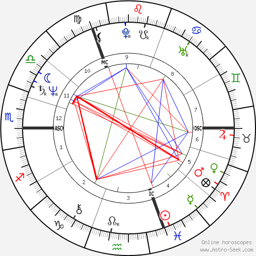 Nick Campion birth chart, Nick Campion astro natal horoscope, astrology