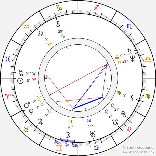 Nigel Dick birth chart, biography, wikipedia 2024, 2025