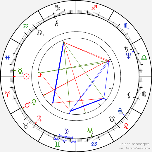 Nigel Dick birth chart, Nigel Dick astro natal horoscope, astrology