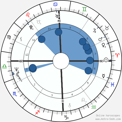 Patrick Henry wikipedia, horoscope, astrology, instagram
