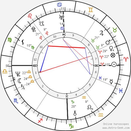 Patrick Henry birth chart, biography, wikipedia 2023, 2024