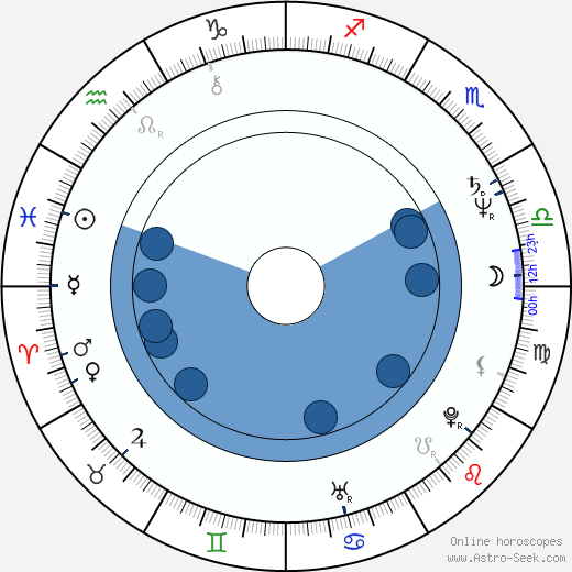 Pattie Darcy wikipedia, horoscope, astrology, instagram