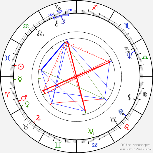 Paul Haggis birth chart, Paul Haggis astro natal horoscope, astrology