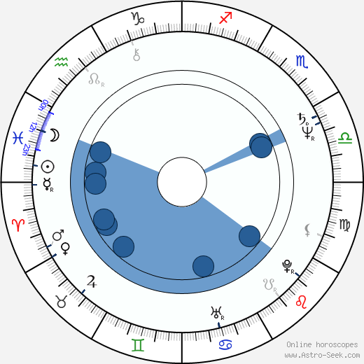 Preben Kristensen wikipedia, biography, birth chart, instagram Preben Kristensen wikipedia, horoscope, astrology, instagram