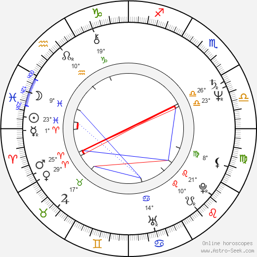 Preben Kristensen birth chart, biography, wikipedia 2023, 2024