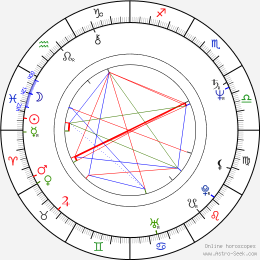 Preben Kristensen birth chart, Preben Kristensen astro natal horoscope, astrology