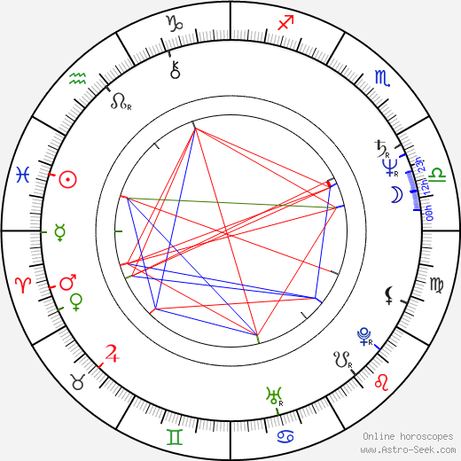 Robyn Hitchcock birth chart, Robyn Hitchcock astro natal horoscope, astrology