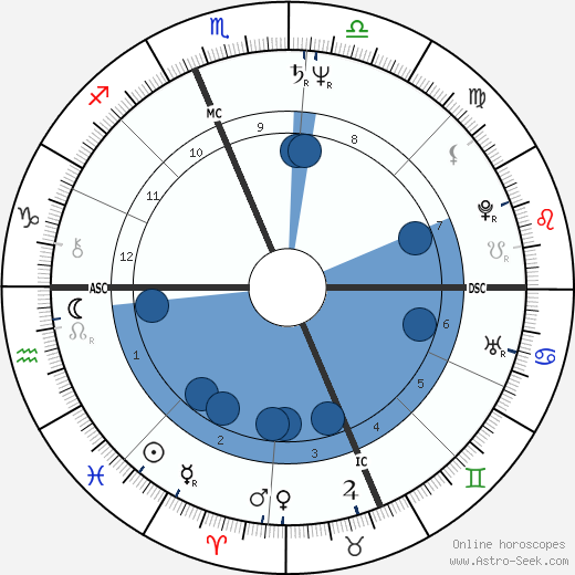 Ron Jeremy wikipedia, biography, birth chart, instagram Ron Jeremy wikipedia, horoscope, astrology, instagram