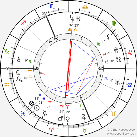 Ron Jeremy birth chart, biography, wikipedia 2024, 2025