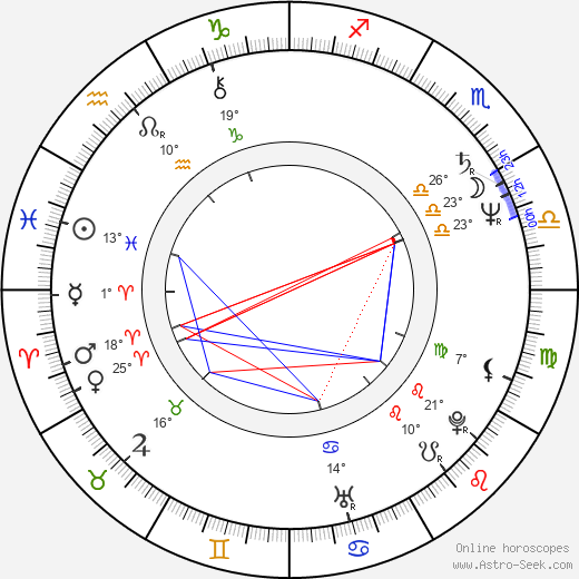 Rose Laurens birth chart, biography, wikipedia 2023, 2024