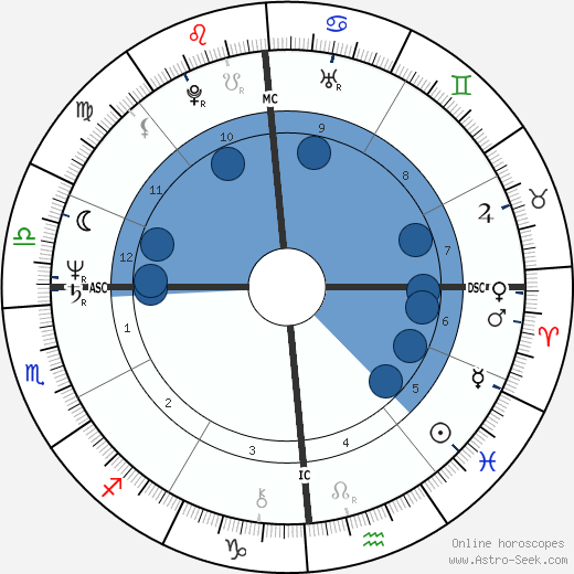 Russ Feingold wikipedia, horoscope, astrology, instagram