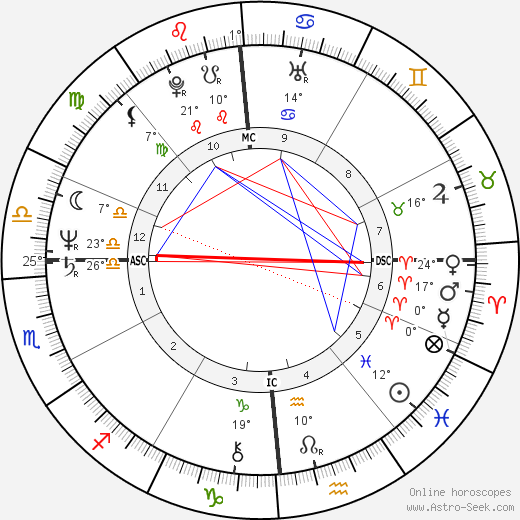 Russ Feingold birth chart, biography, wikipedia 2024, 2025