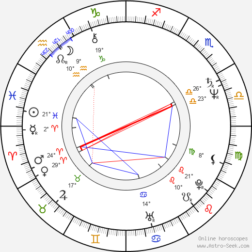 Ryan Paris birth chart, biography, wikipedia 2024, 2025