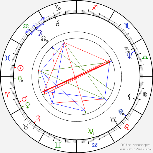 Ryan Paris birth chart, Ryan Paris astro natal horoscope, astrology