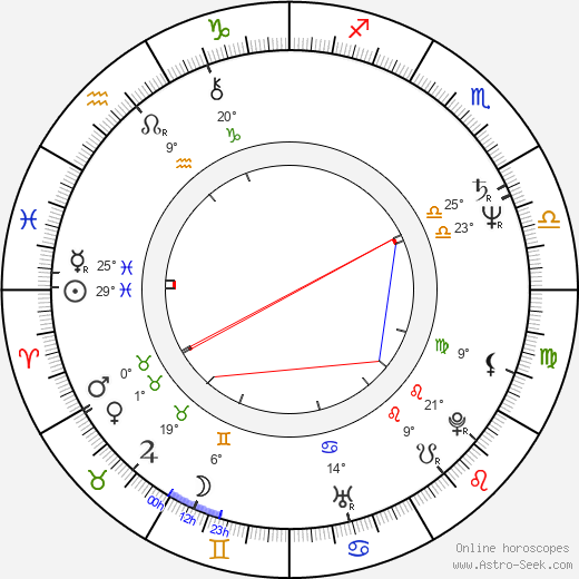 Sait Genay birth chart, biography, wikipedia 2024, 2025