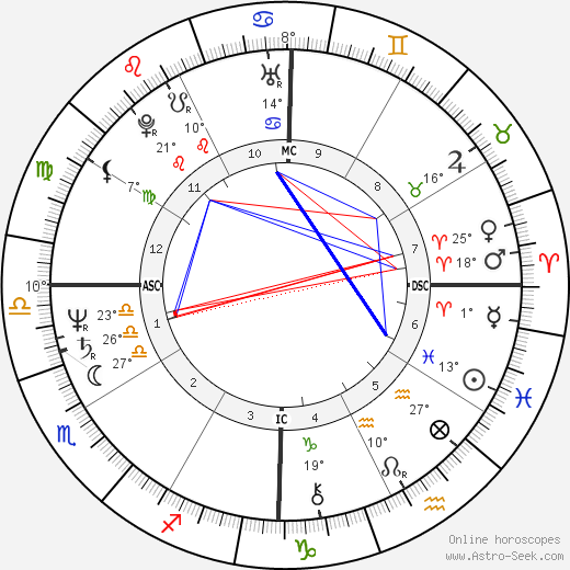 Scott Hicks birth chart, biography, wikipedia 2023, 2024