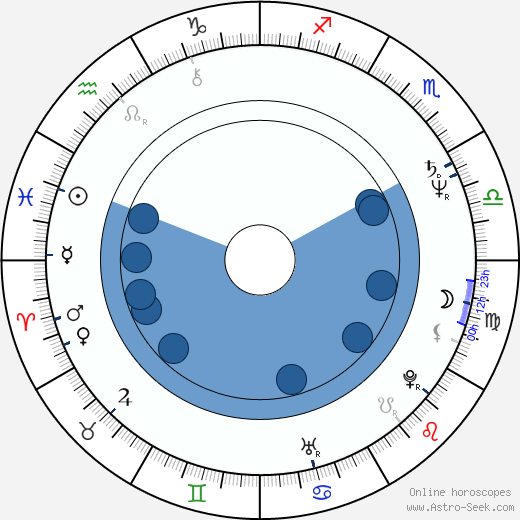 Sinan Çetin horoscope, astrology, sign, zodiac, date of birth, instagram
