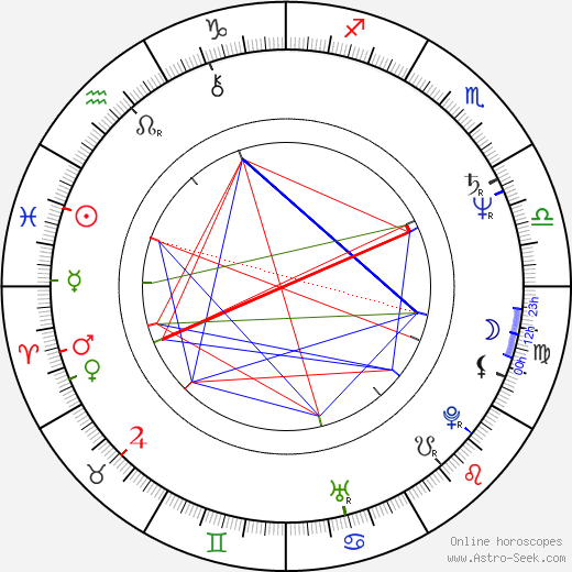 Sinan Çetin birth chart, Sinan Çetin astro natal horoscope, astrology