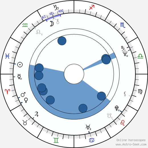 Steven Raichlen Oroscopo, astrologia, Segno, zodiac, Data di nascita, instagram