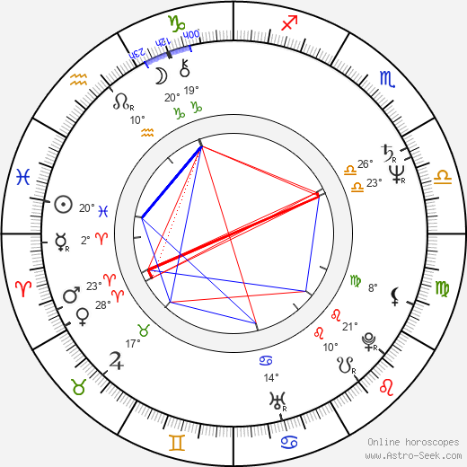 Steven Raichlen birth chart, biography, wikipedia 2024, 2025