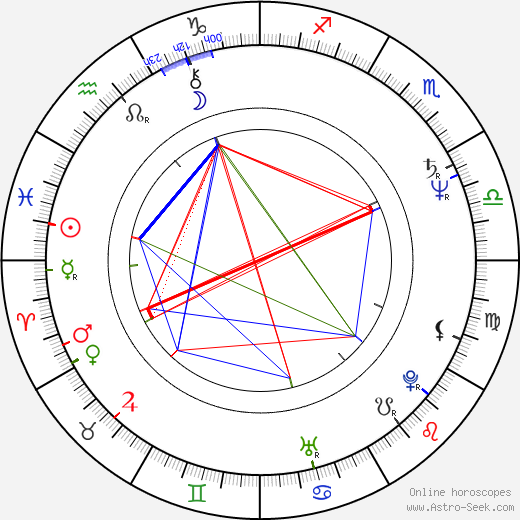 Steven Raichlen birth chart, Steven Raichlen astro natal horoscope, astrology